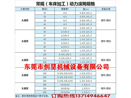 滚筒说明